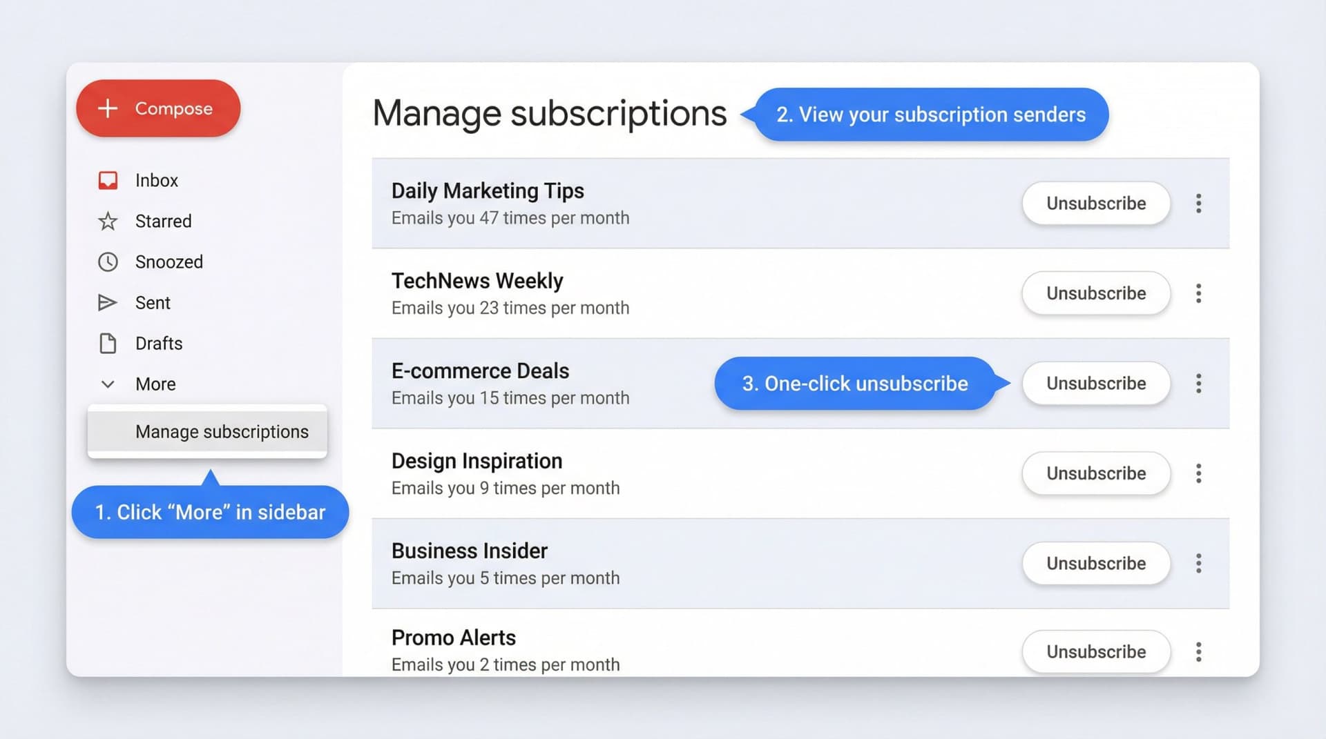 Gmail Manage Subscriptions interface showing sender list sorted by email frequency with one-click unsubscribe buttons